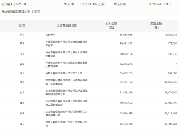 亿融配资 供销社概念午前异动