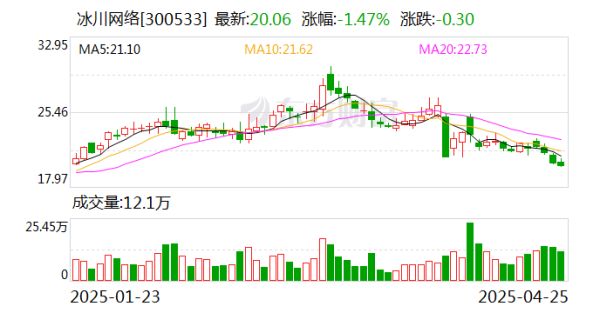 诚信双盈 冰川网络：公司主营业务为网络游戏