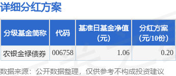 三羊财务 基金分红：农银金禄债券基金5月21日分红
