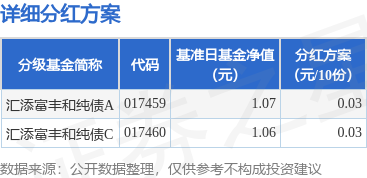 牛宝宝 基金分红：汇添富丰和纯债基金5月22日分红