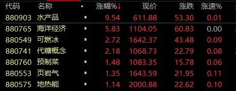 顺应网 王炸利好 逾百万手封涨停！国家战略驱动 这些潜力股要起飞